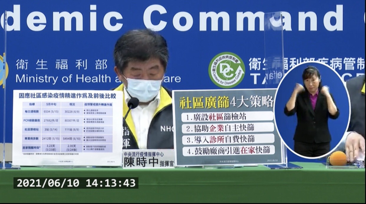 Ngày 10/6 Đài Loan tăng thêm 263 ca lây nhiễm COVID-19 nội địa, 3 ca lây nhiễm từ nước ngoài, 28 ca tử vong. (Ảnh: trích dẫn từ họp báo của Trung tâm Chỉ huy phòng chống dịch bệnh Trung ương Đài Loan)